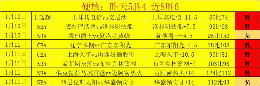 马桥杯围棋,新人王赛第,揭晓八强名,开云体育,开云体育官网,开云体育app,开云体育平台,KAIYUN,SPORTS,kaiyun登录入口