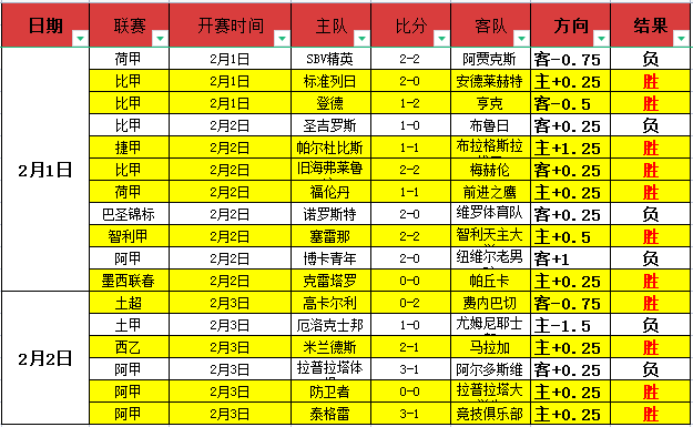 维尔茨受伤,赫内斯公布,新援顶替计,开云体育,开云体育官网,开云体育app,开云体育平台,KAIYUN,SPORTS,kaiyun登录入口
