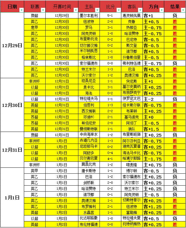 新春盛宴,广州日报新,花城湾区启,开云体育,开云体育官网,开云体育app,开云体育平台,KAIYUN,SPORTS,kaiyun登录入口