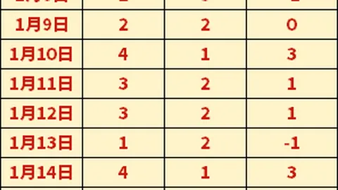 字母哥斥责斯图尔特恶意犯规：非篮球之举，裁判驱逐正当合理