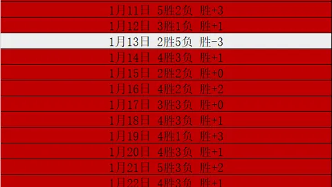 湖人豪取四连胜，近13战12胜！巅峰对决：湖人VS马刺激情碰撞！